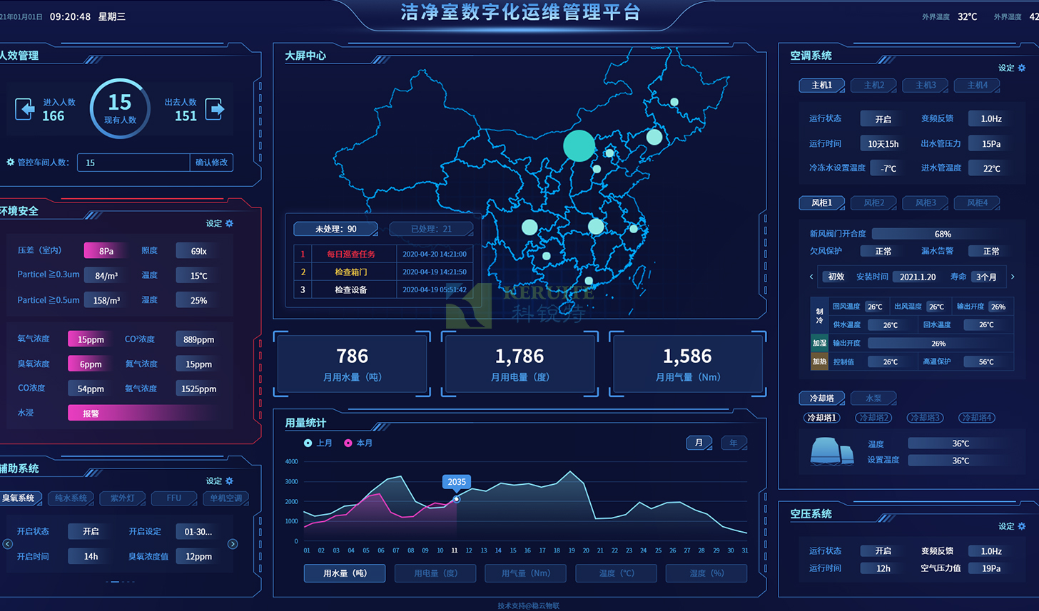大數(shù)據(jù)采集運行分析