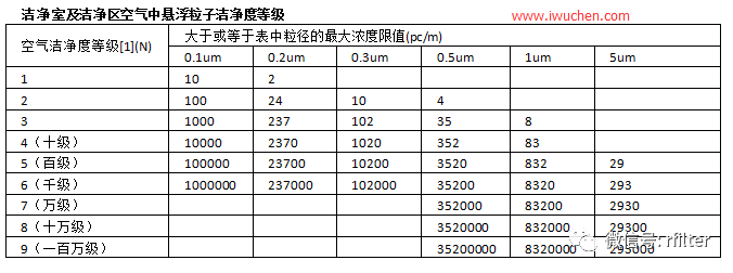 關于凈化工程的等級標準及應用，你的了解有多少？