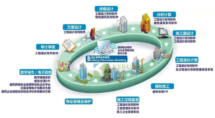 什么是BIM？它能解決凈化工程中的哪些問題？